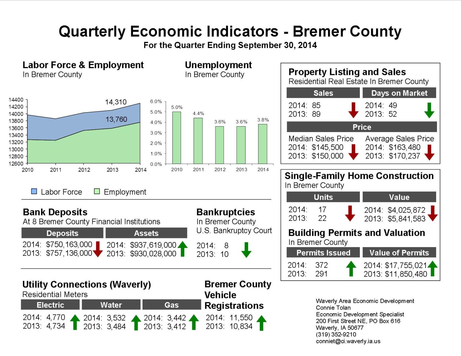 Quarterly Economic Indicators - 3rd Qtr 2014